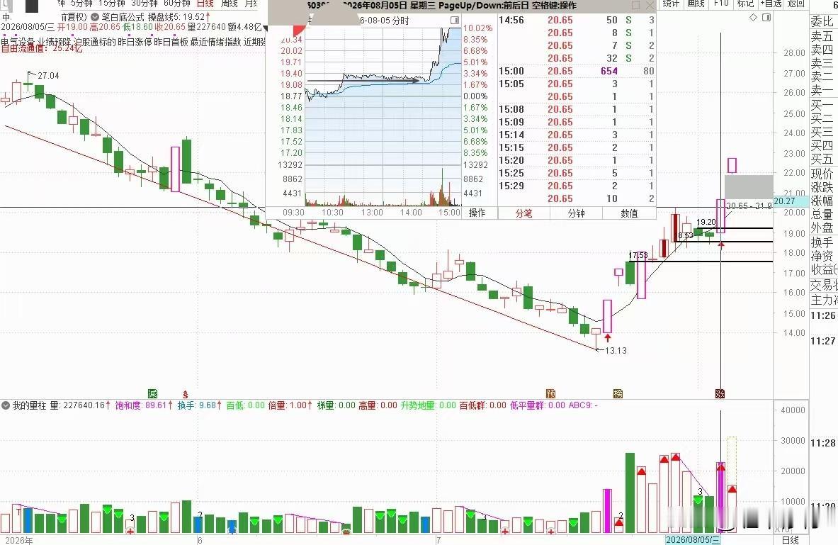 仅为技术交流，不构成投资建议哦。这些都是前天和昨天加选的，是不是都是同一个模式。