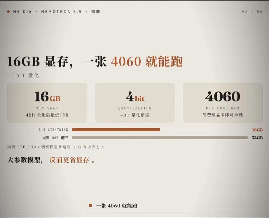 当显卡大厂下场自研开源大模型，格局彻底变了！
英伟达全新开源Nemotron 3