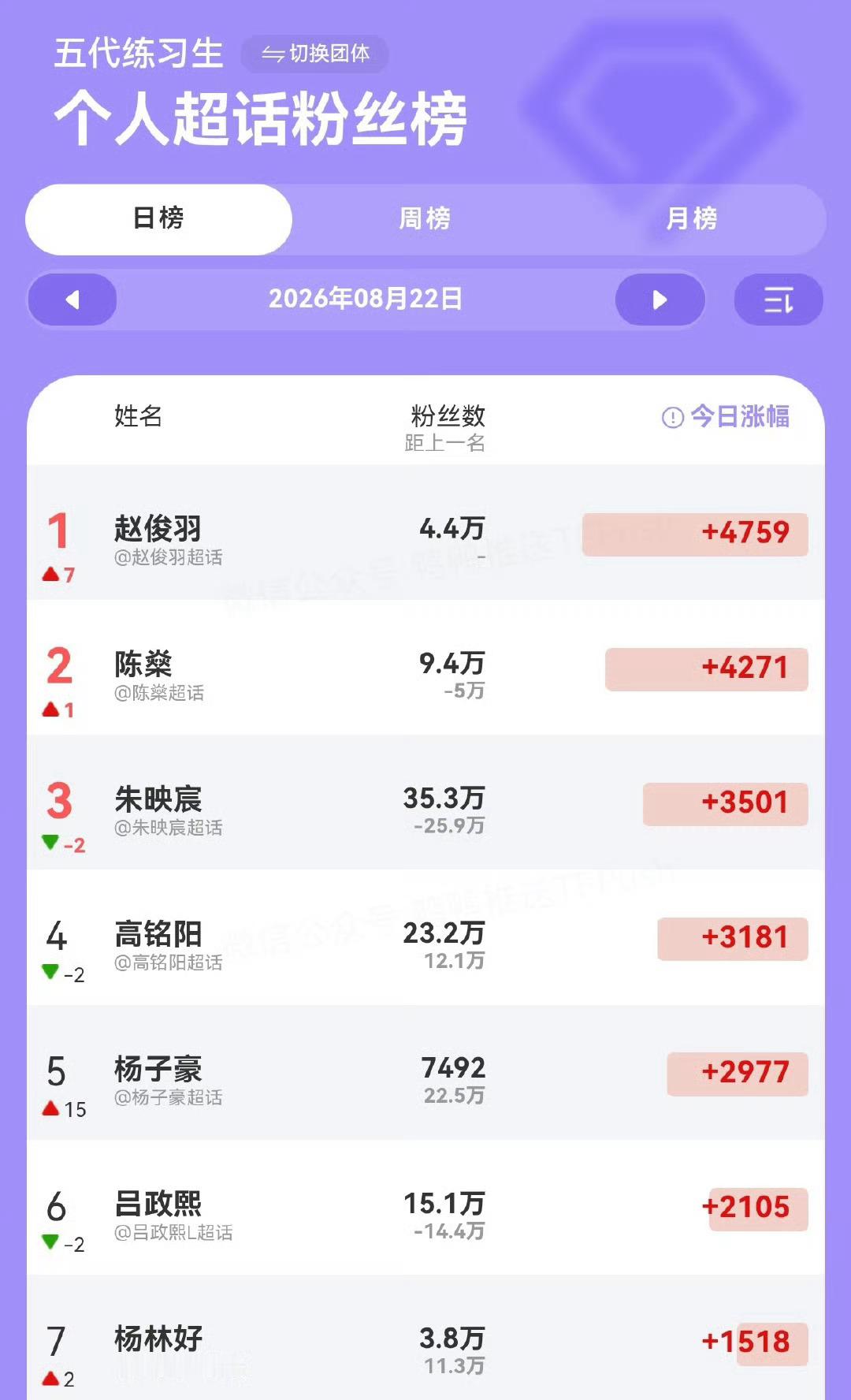 真的吸粉了孩子。。日子好起来了 
