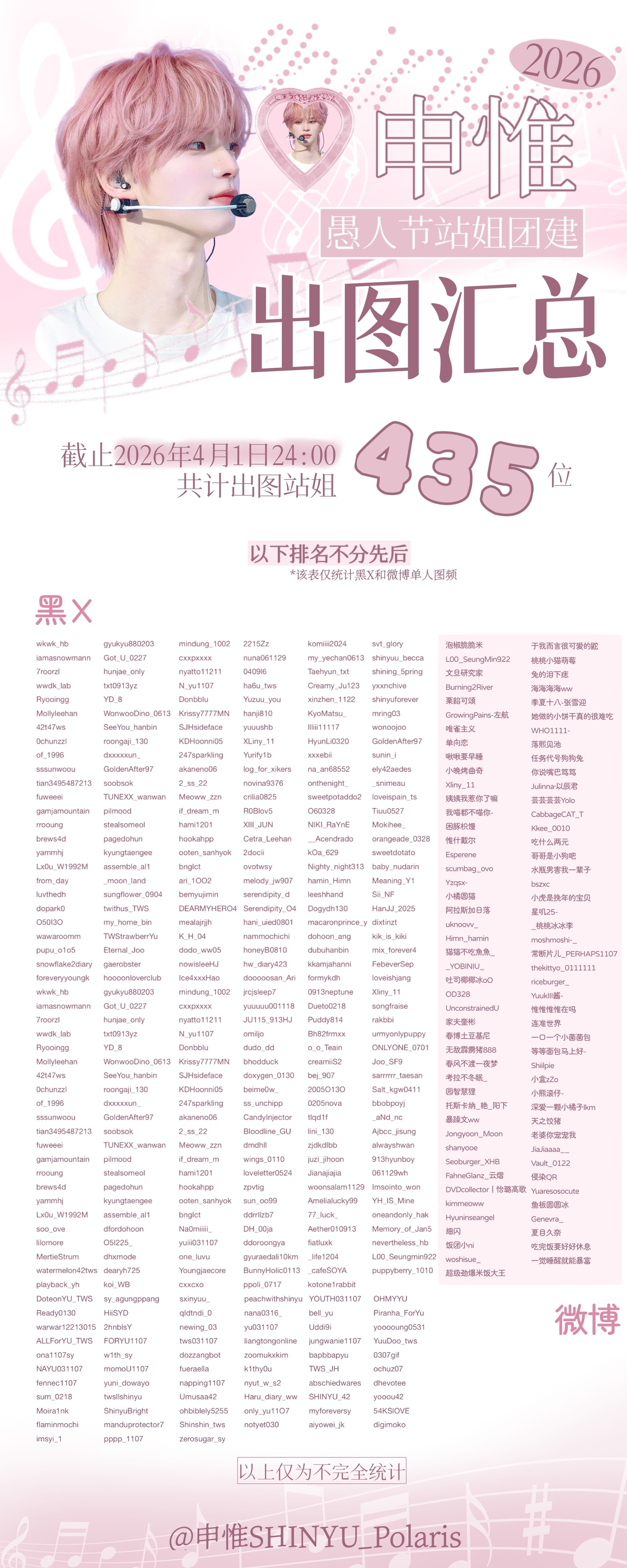 据不完全统计，愚人节当天X和微博双平台共有435个账号发布申惟单人图频（X账号3