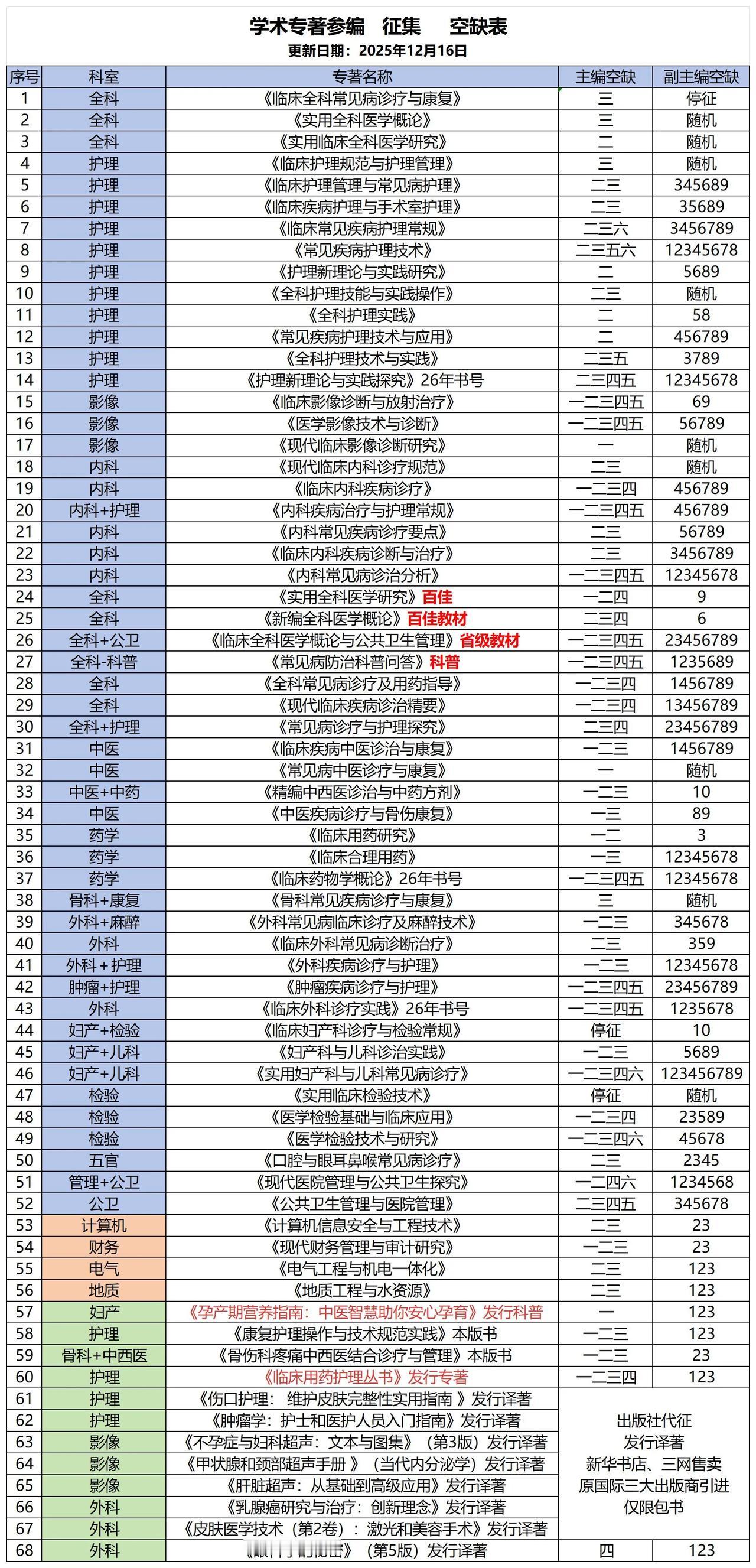 👏👏👏国级社特价急征直降500元，💰享受年内价格+优惠，明年主编涨价1-
