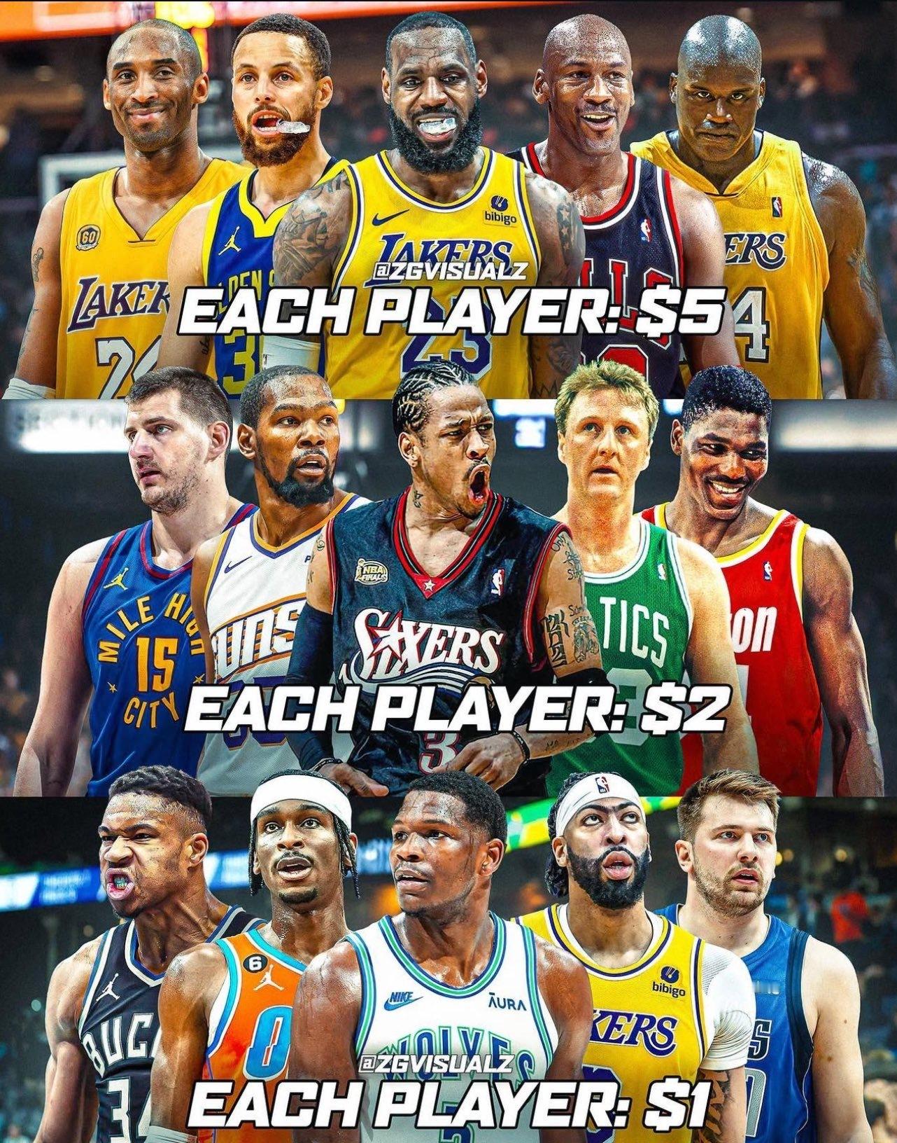 15美元打造球队，你怎么选？NBA