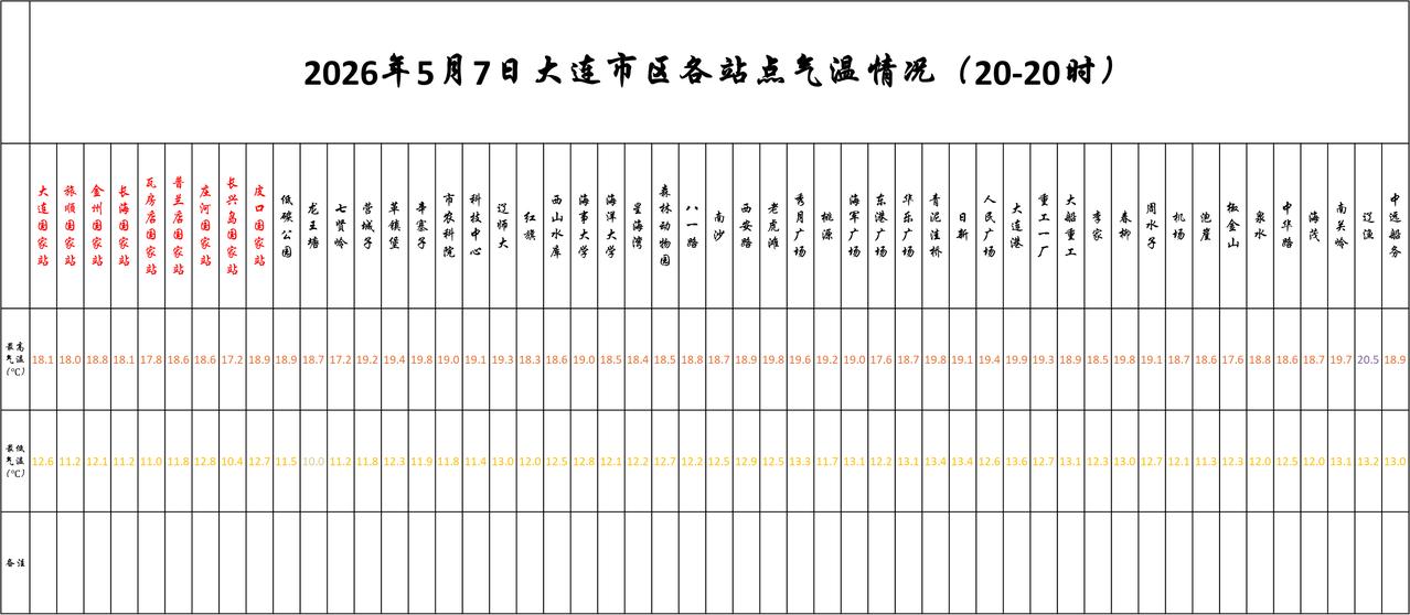 实况：
晚间20：10市区天气晴，气温13.4度，相对湿度48%，吹西北风，目前