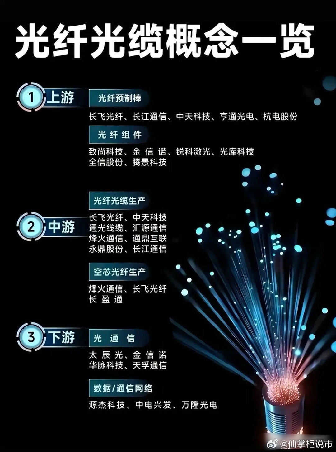 炸了！出口暴增69.3%——中国光缆横扫全球，下一个隐形赛道来了？3月26日，一