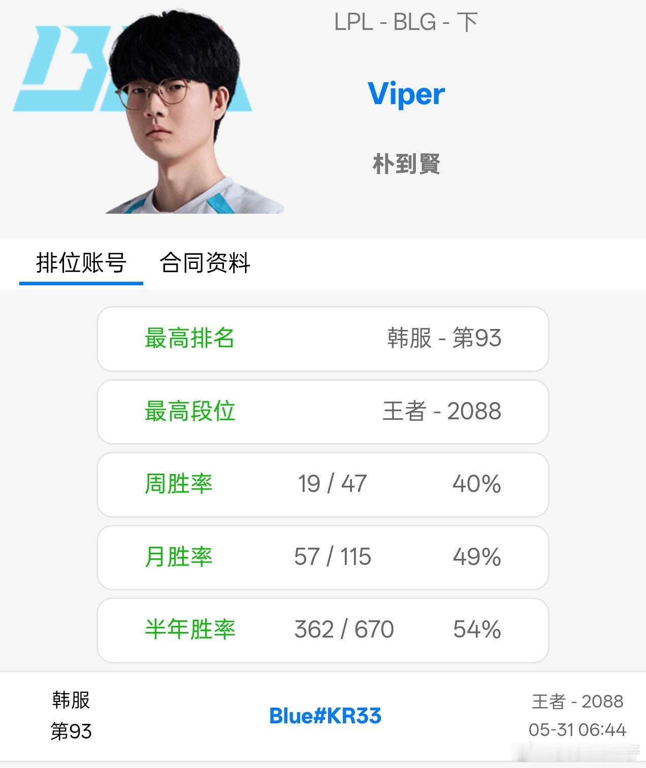 Viper发布五国语言道歉信，比赛结束回去后rank到天亮。Viper道歉Vip