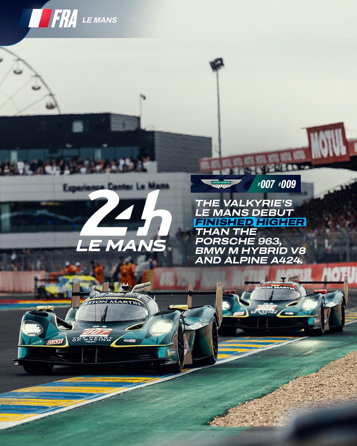 2025赛季WEC Hypercar组小结：阿斯顿·马丁篇~阿斯顿·马丁在202