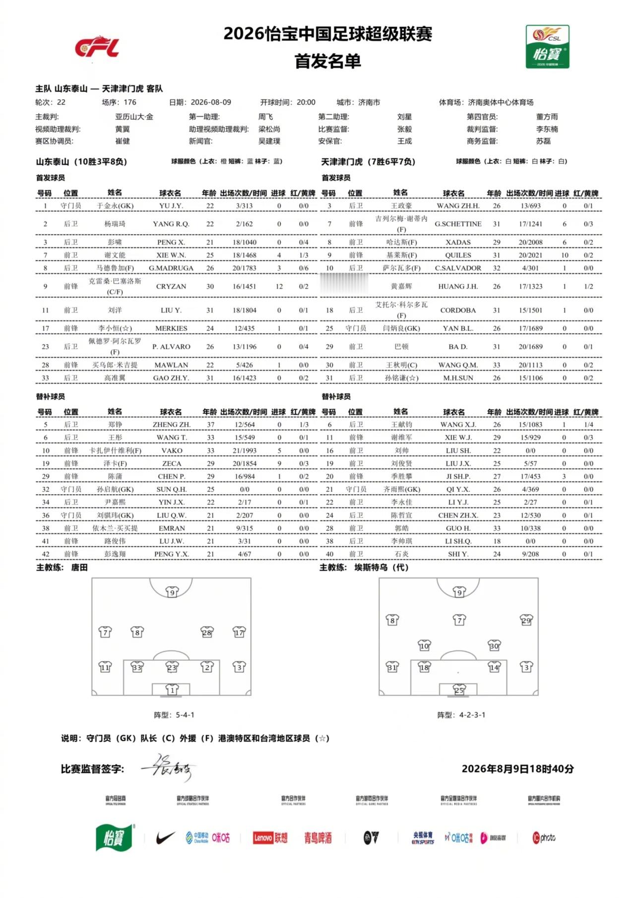 首发名单｜2026怡宝中国足球超级联赛第22轮20:00，山东泰山vs天津津门虎