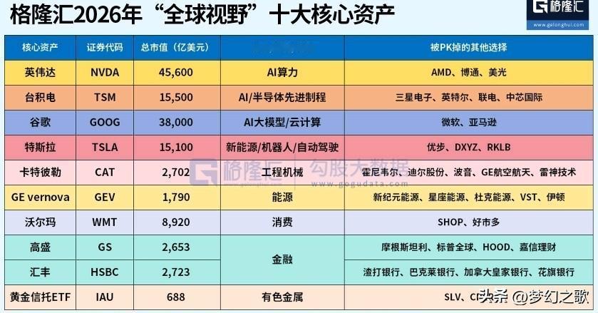 全球十大被下注的资产第一和中国被下注资产第一都是人工智能
2025年全球被下注的
