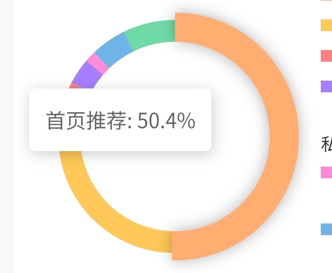 这算🐏成功了吗？