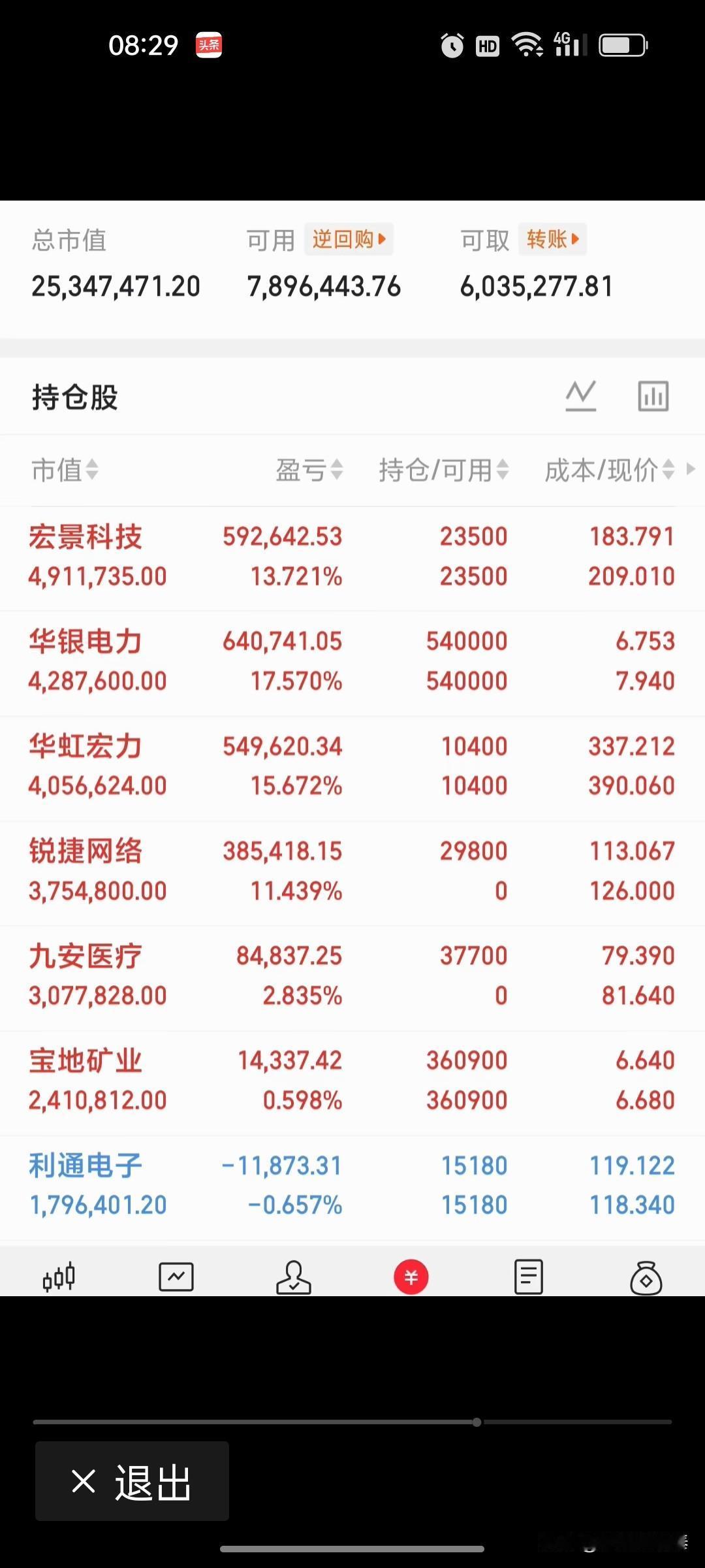 敢在恐慌时刻出手抄底，才是交易者真正的硬实力
 
看到这个大户持仓，着实让人佩服