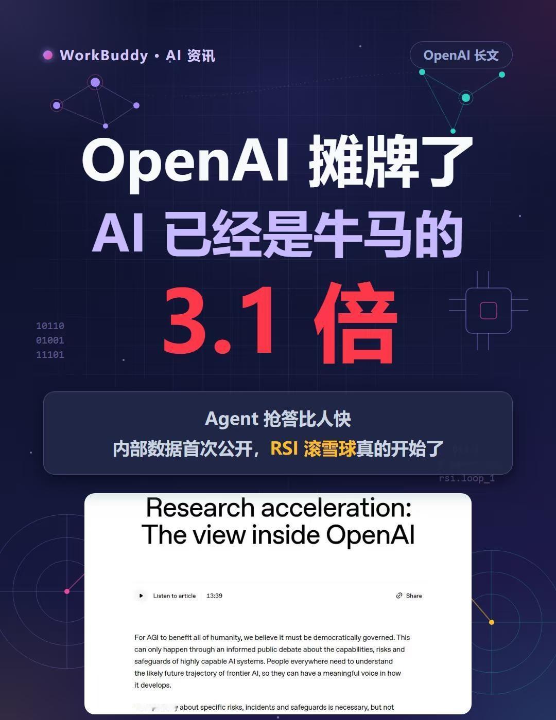 OpenAI 摊牌了：AI 已经是牛马的 3.1 倍！
昨晚 OpenAI 发了