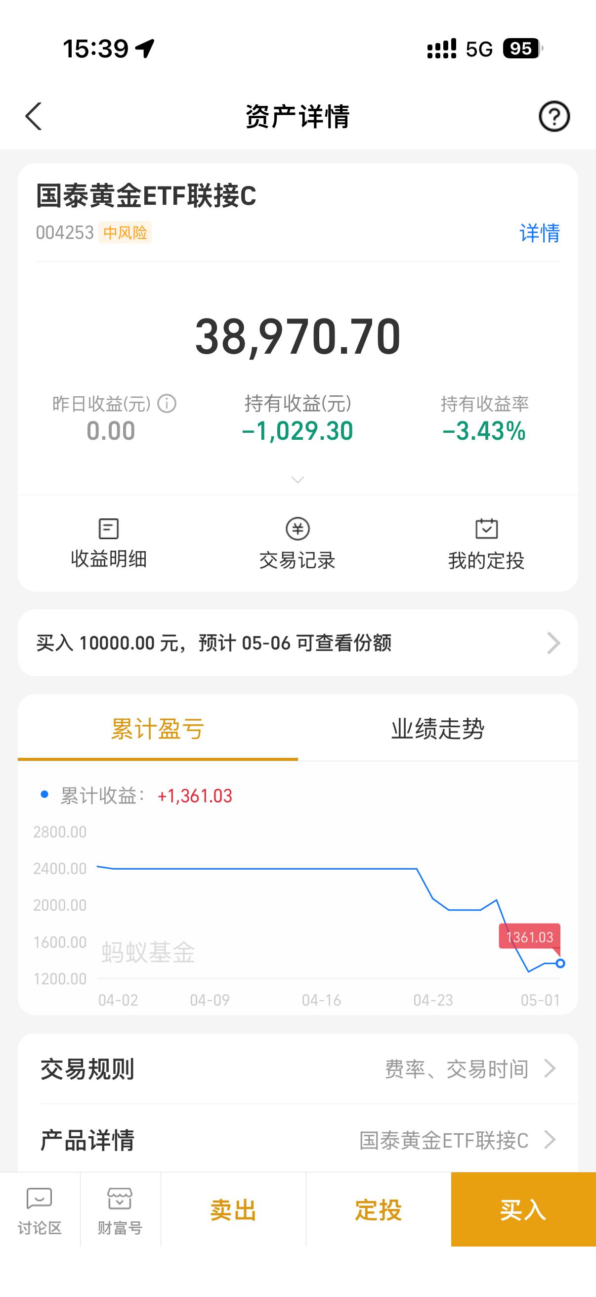 金价今年或跌回4000美元最近又买了希望他不是在胡扯