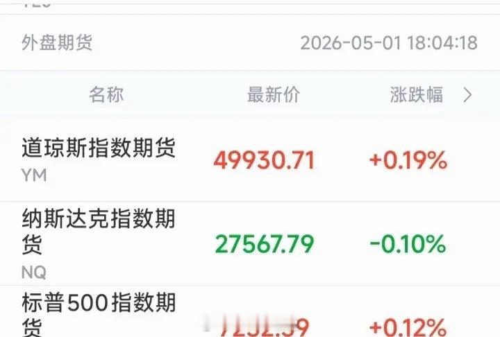 道指期货涨0.19%，纳指期货跌0.10%，标普期货涨0.12%。又是纳指独绿，