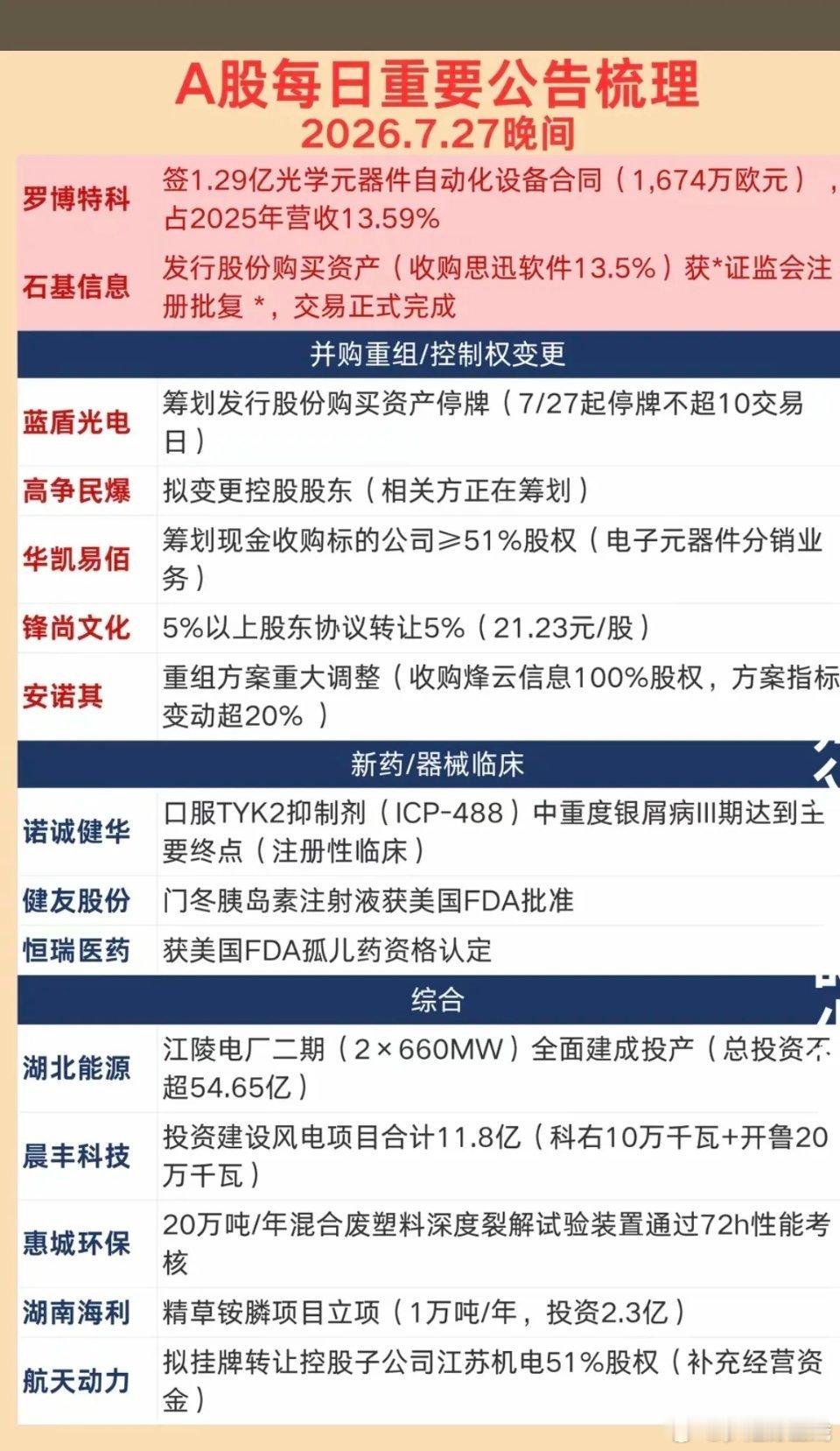 7.27周一  上市公司公告+财经资讯！财达证券：大股东拟减持股份！ 