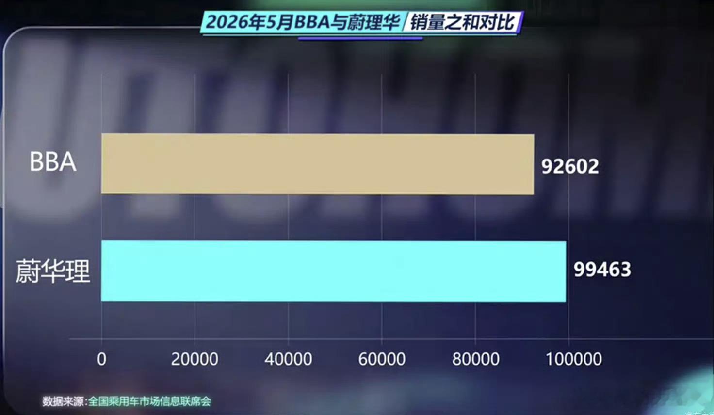 大局观预测6月销量蔚+华就可以完胜大v聊车蔚来汽车电动大局观观点不一般