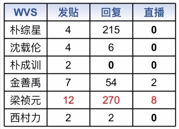 如何评价ENHYPEN营业拉表 有的人不想干别干了