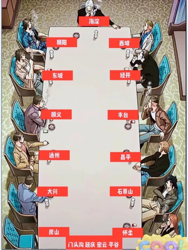 北京各区综合实力，各位请落座！