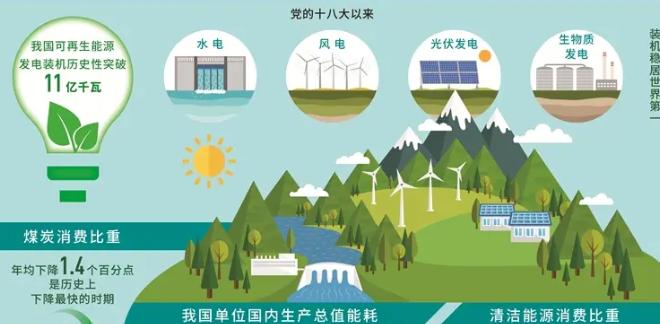 不得不佩服，中国的战略眼光，还是很敏锐的。
 
中东一打仗，石油运输就不稳。很多