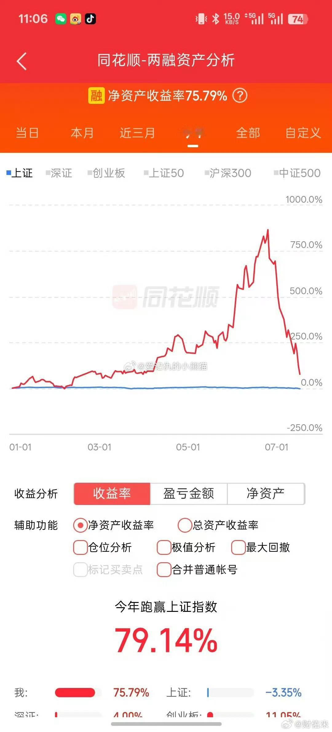 所以千万不要杠杆 这是一把双利剑，这是目前看到最惨的了。a股
