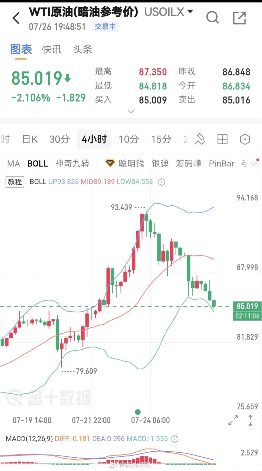 伊朗称15天内摧毁多架美军机 周末两天暗盘原油跌了5-6美元！还能继续？ 