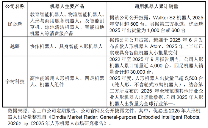 宇树的IPO答卷：第一大客户是京东 净利率高达36.88%