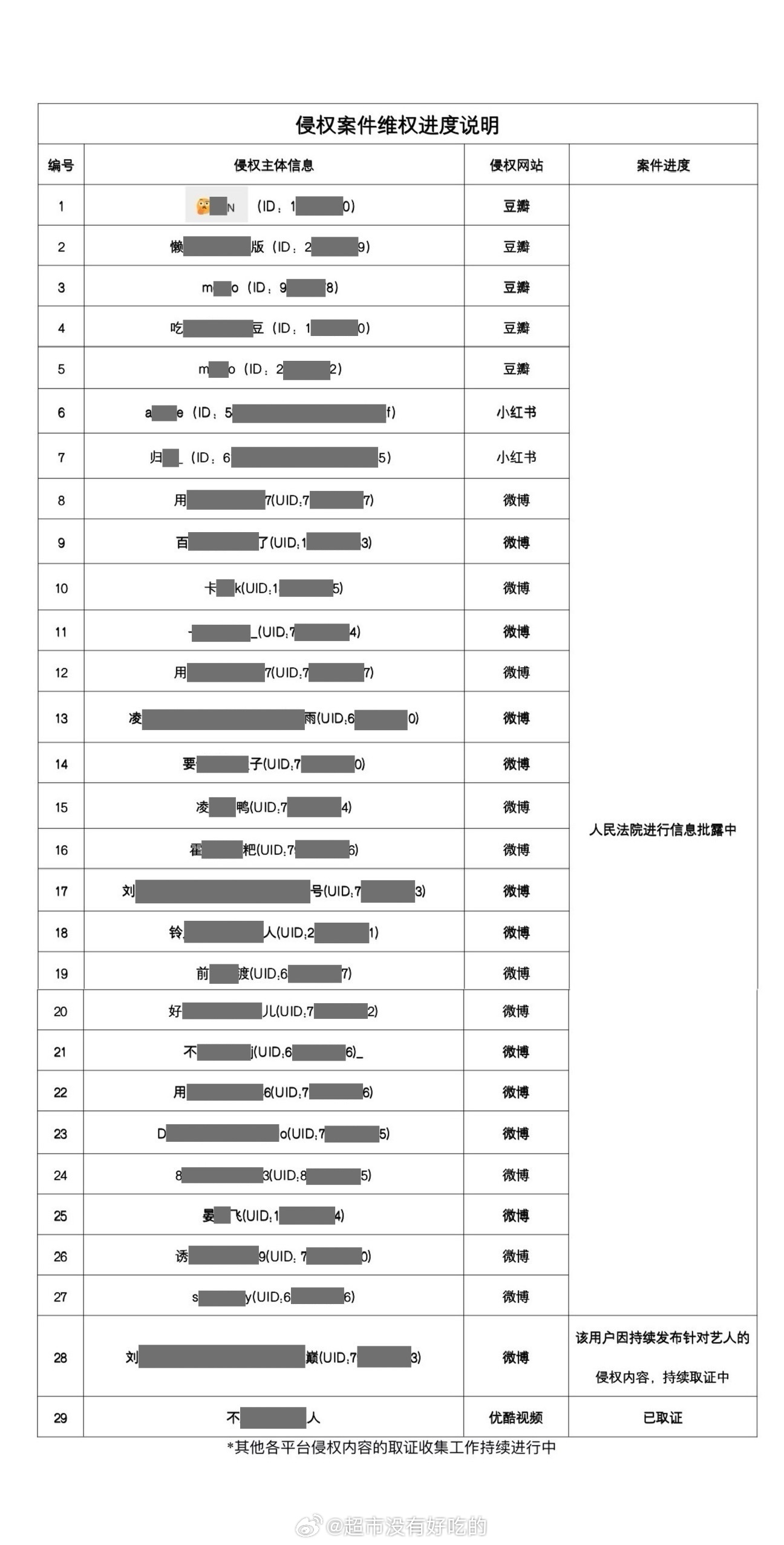 于适最新告嘿维权进度说明，支持 