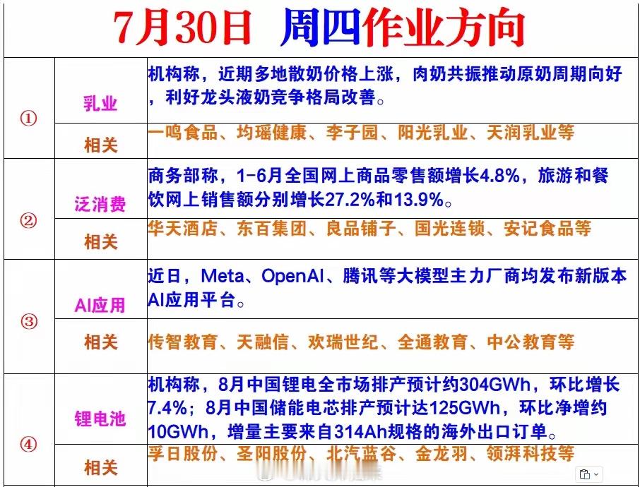 周四风向标 