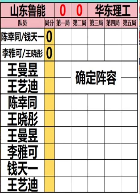 乒超联赛 山东鲁能VS华南理工对战阵容出炉 王曼昱一单VS王艺迪
第一盘
陈幸同