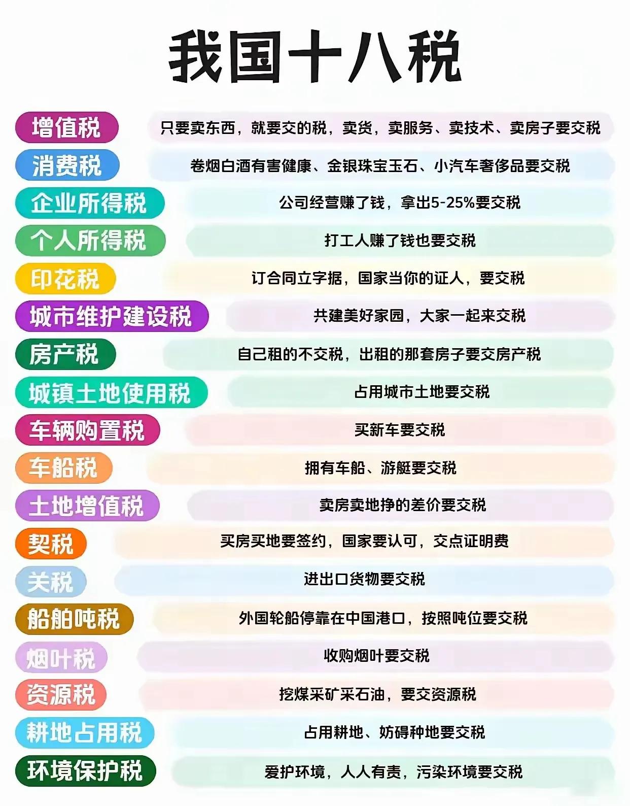 我国18中税收，好像只交过个人所得税一种。

我国十八种税 纳税级别 你们说用交