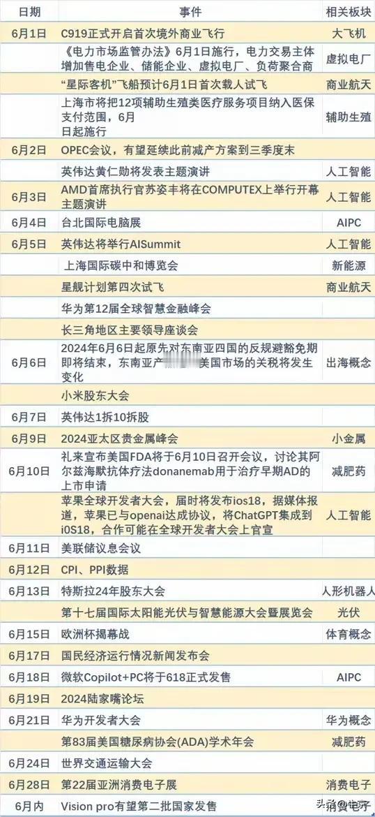 1。人工智能和英伟达相关，并且英伟达要一拆十股。

2。航天商业，人形机器人和马