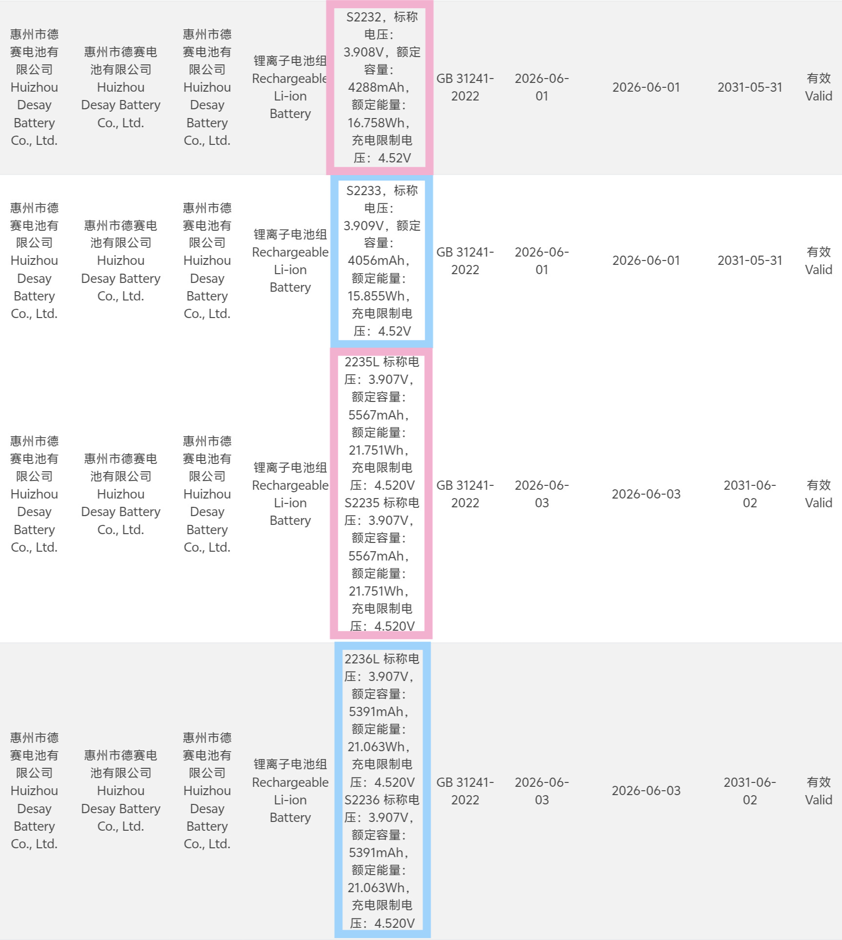 【监管文件披露 iPhone 18 Pro 系列电池容量】根据中国 3C 数据库
