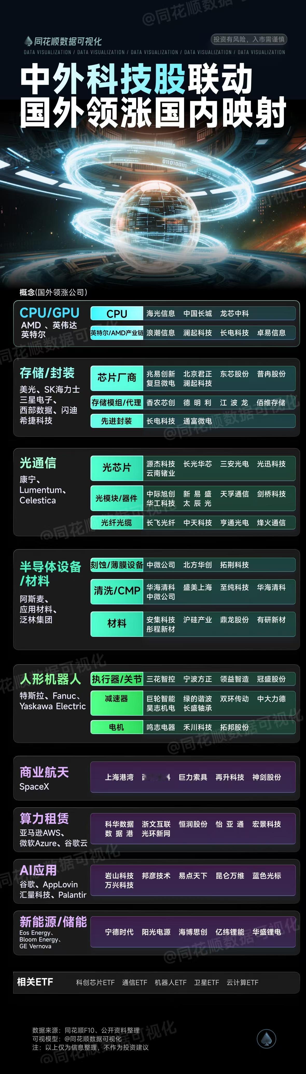 外科技股联动国外领涨国内映射（同花顺）
这些还是要知道才行，不然别人都上天了，我