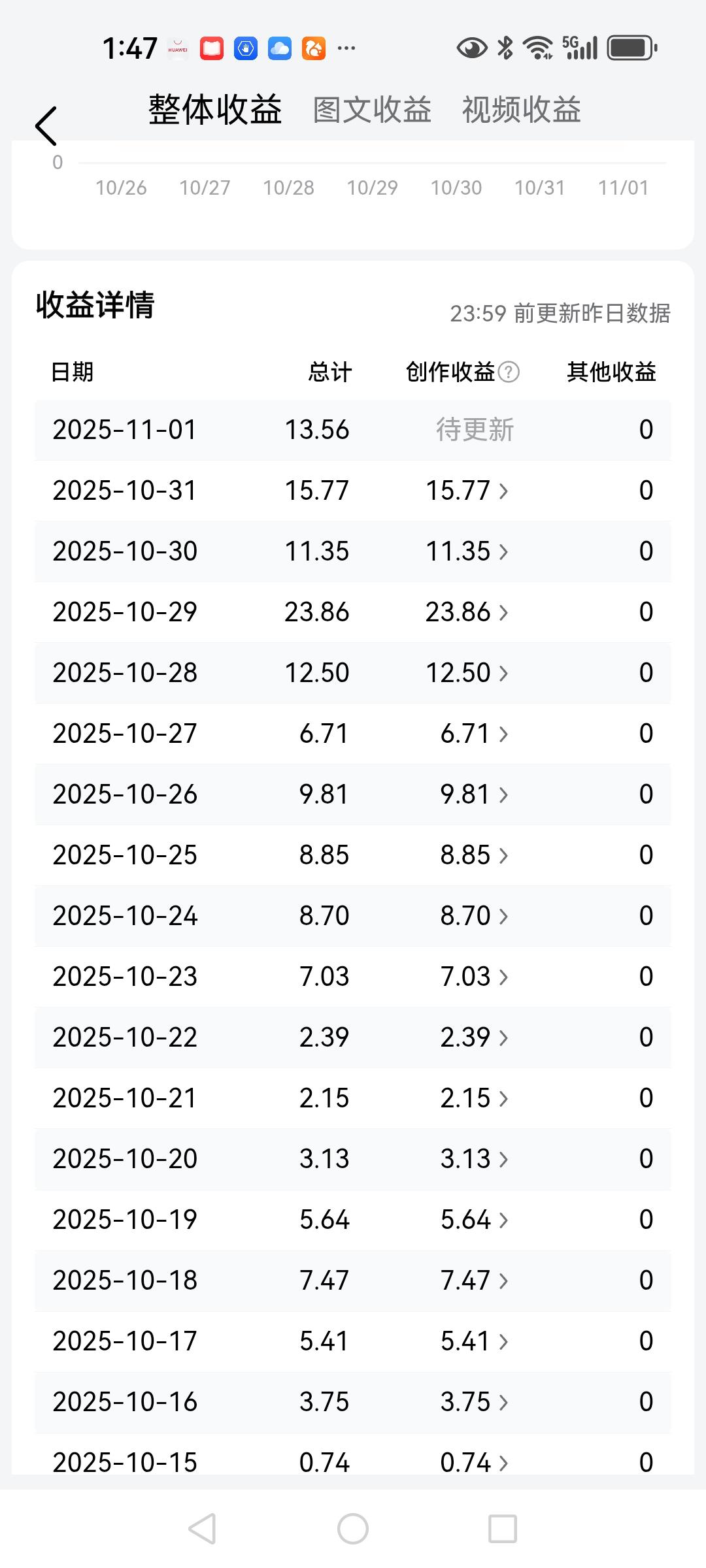 我踩坑了
粉丝朋友们，我好不容易得到新锐创作的小标识还没一个月就取消了，原来发的
