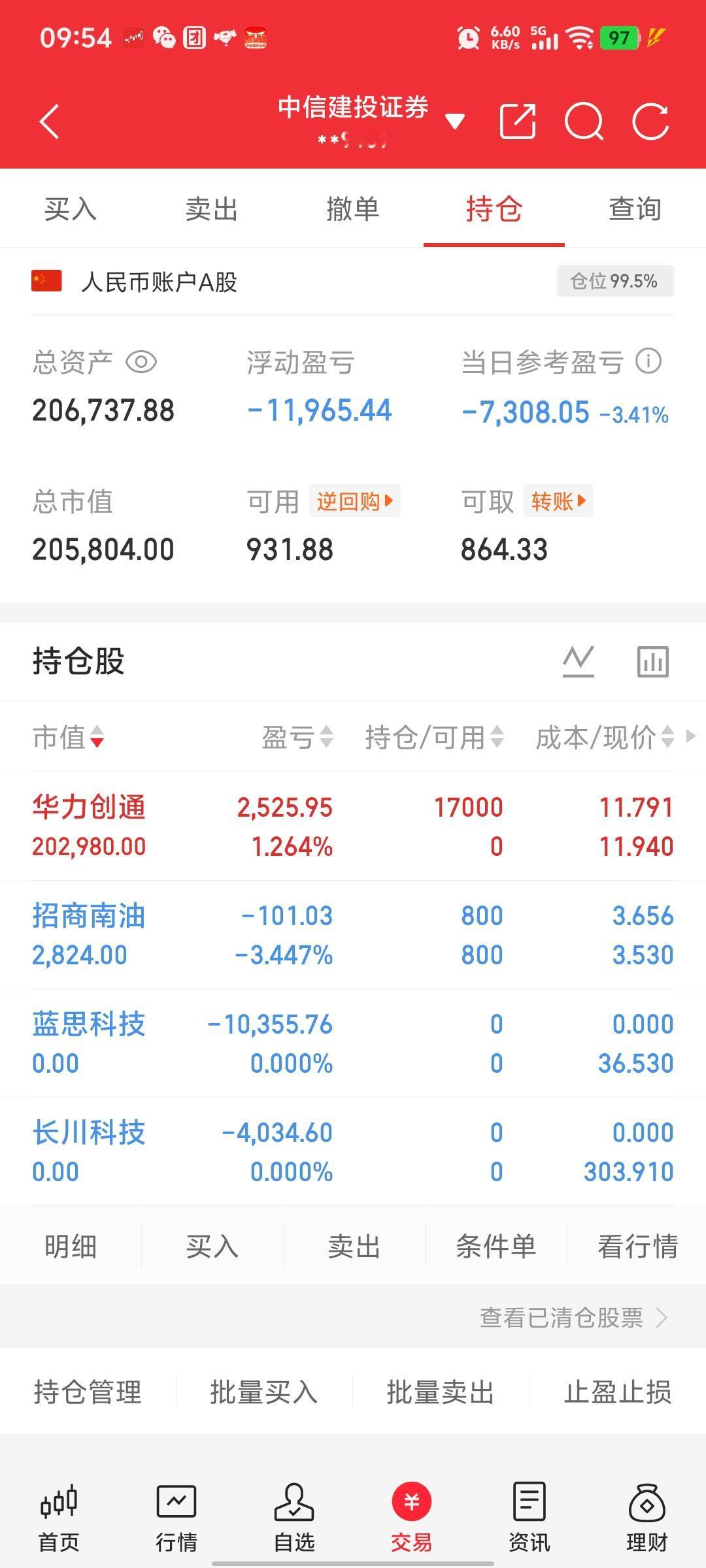 卖出：蓝思科技、长川科技
买入：华力创通