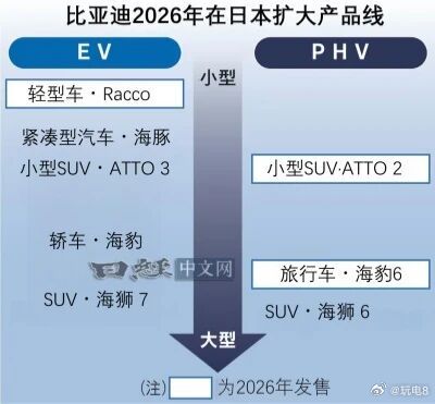 【四万补贴差背后：日本EV保护主义，既不公道也不长久】新能源汽车日本新能源汽车补