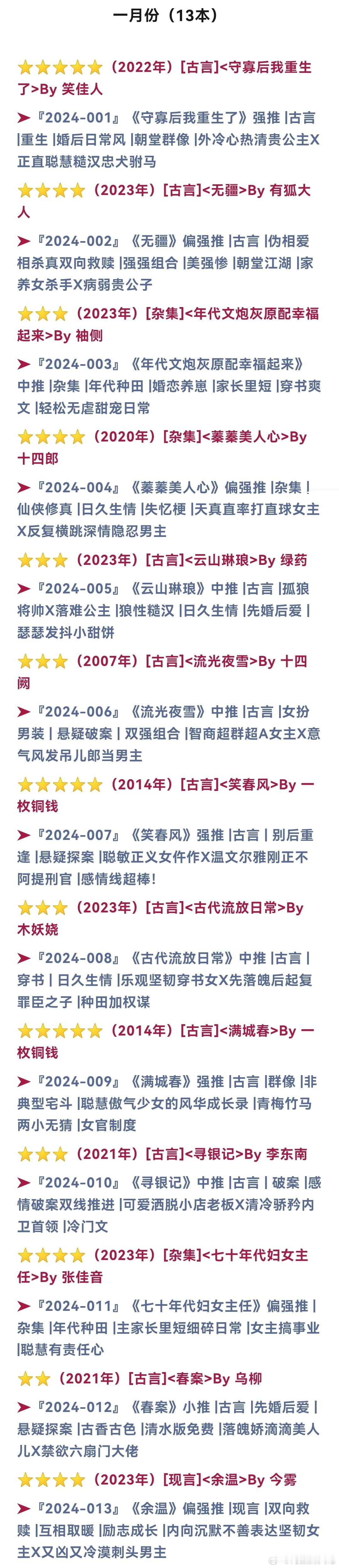 🎄2024年看文记录今年看文推文还算稳定一个月平均也有个10本，共计推文120