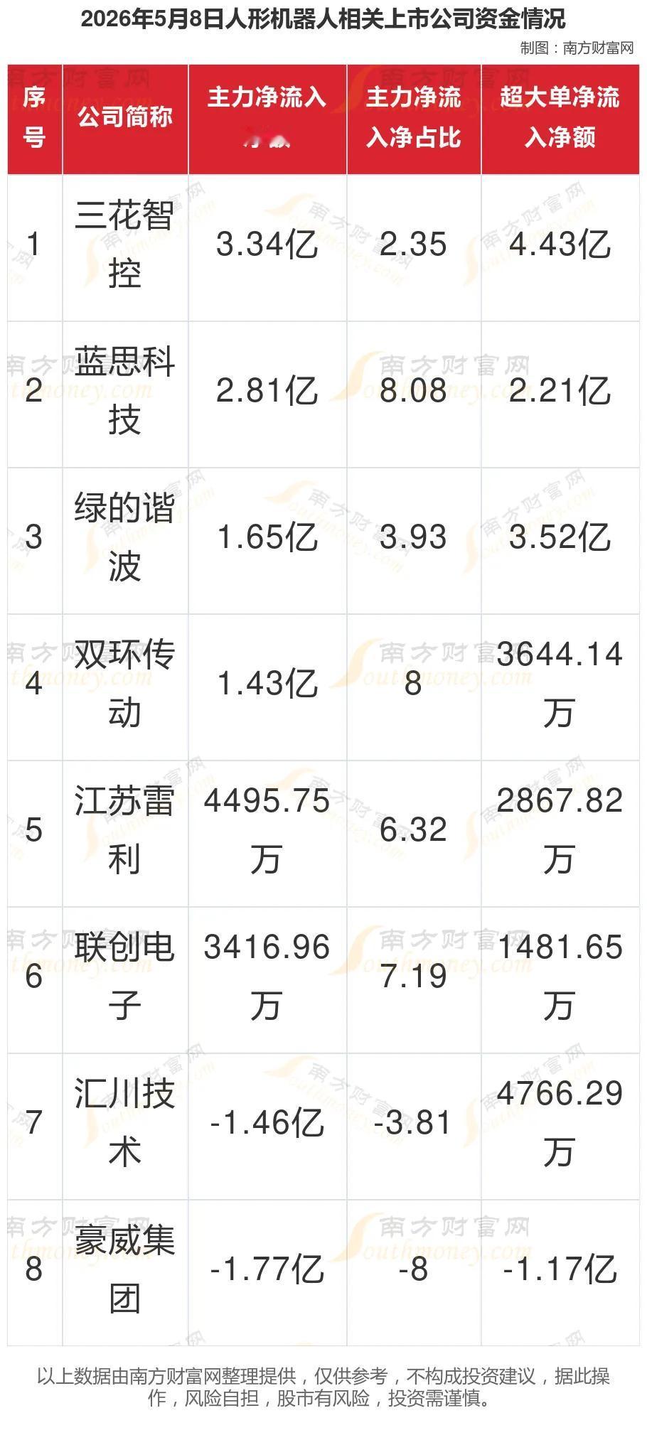 人形机器人风口爆发！8大核心龙头全梳理
 
核心事件
 
人形机器人产业加速落地