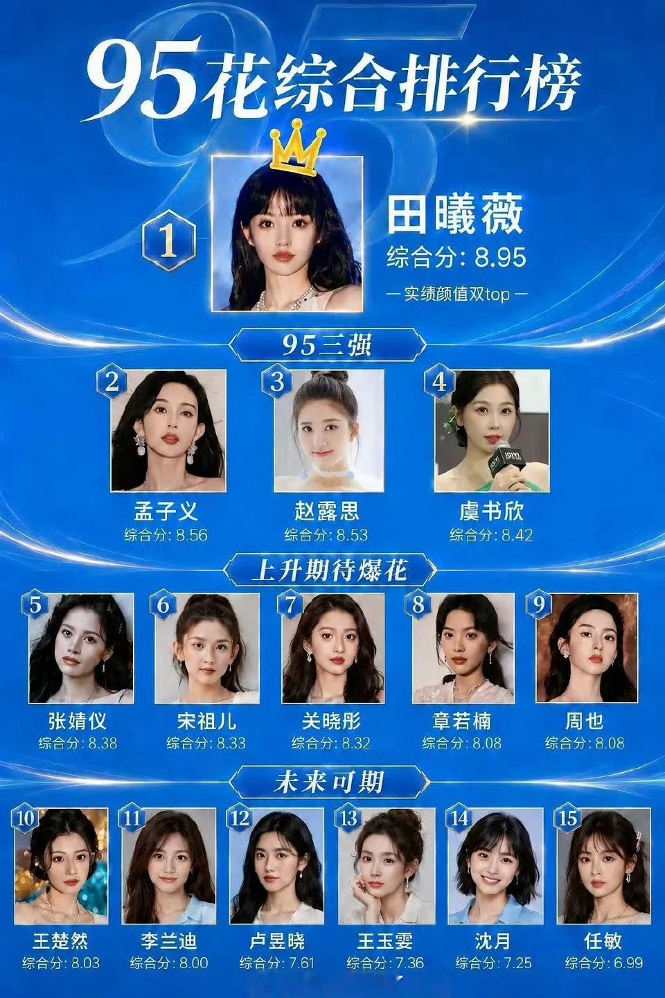 内娱95🌹综合排行榜🈶，大家认同吗？ 