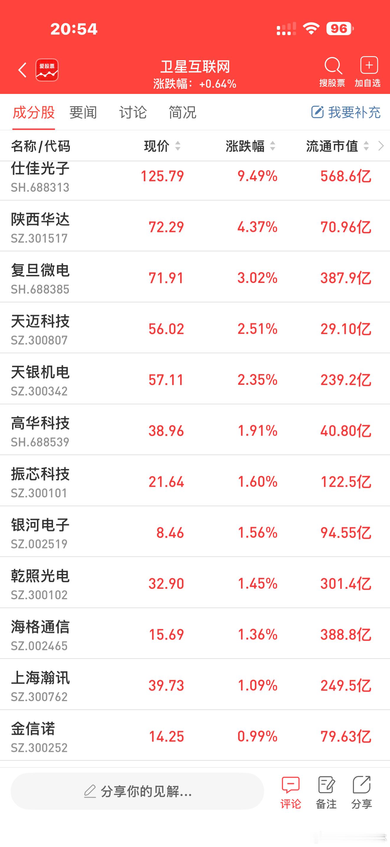 a股卫星互联网 【电子科技大学-亚信“天枢”卫星互联网与空间计算安全联合实验室正