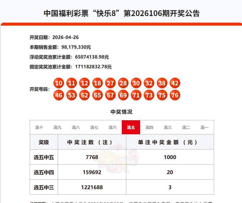 昨晚开奖的快乐8又又又爆冷了，选十中十一等奖不但再次空缺，而且选五中五一等奖也仅
