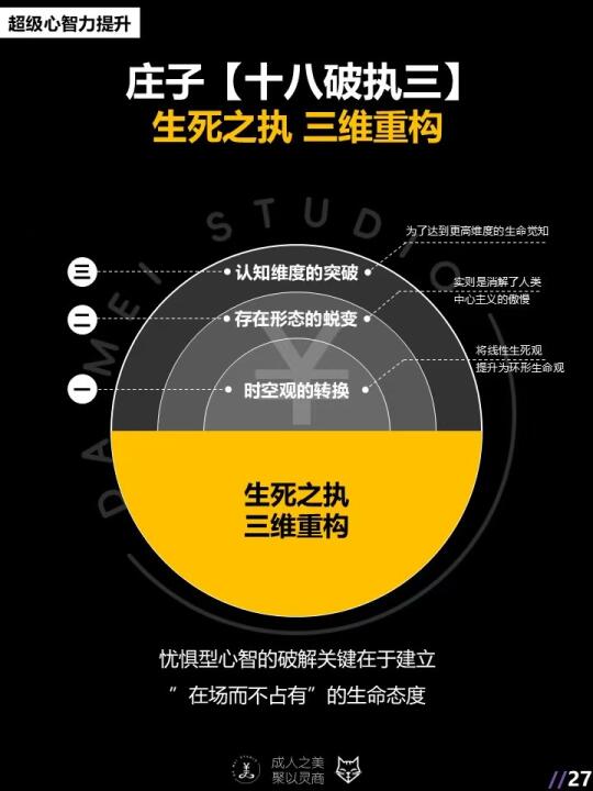 被庄子狠狠点醒‼️和庄子一起提升心智力‼️