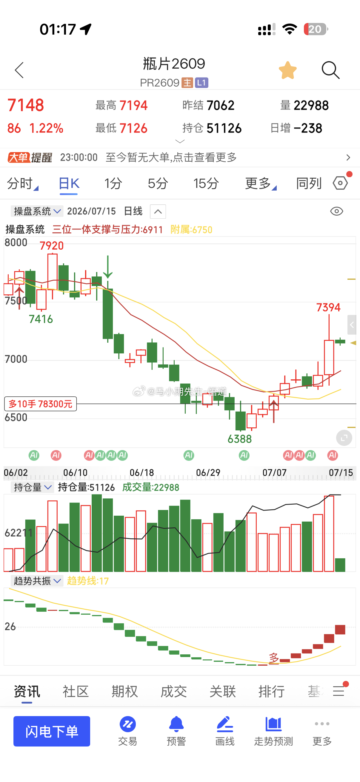 瓶片522点小马哥微博从7月初每天都分享原油系低多已经来到三位一体量价信号系统的