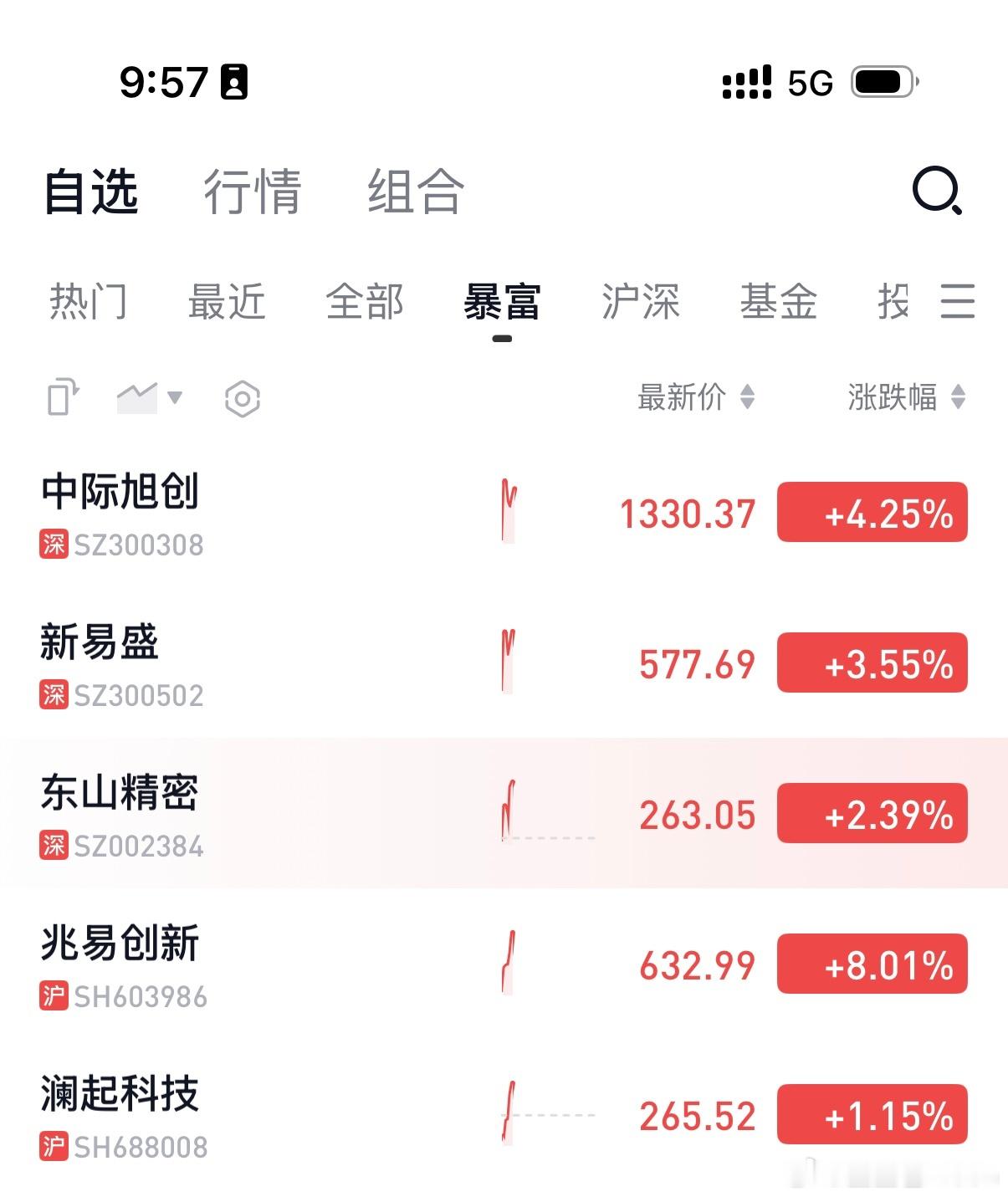 早盘马前炮了，看看这些机构公募都跟紧村长