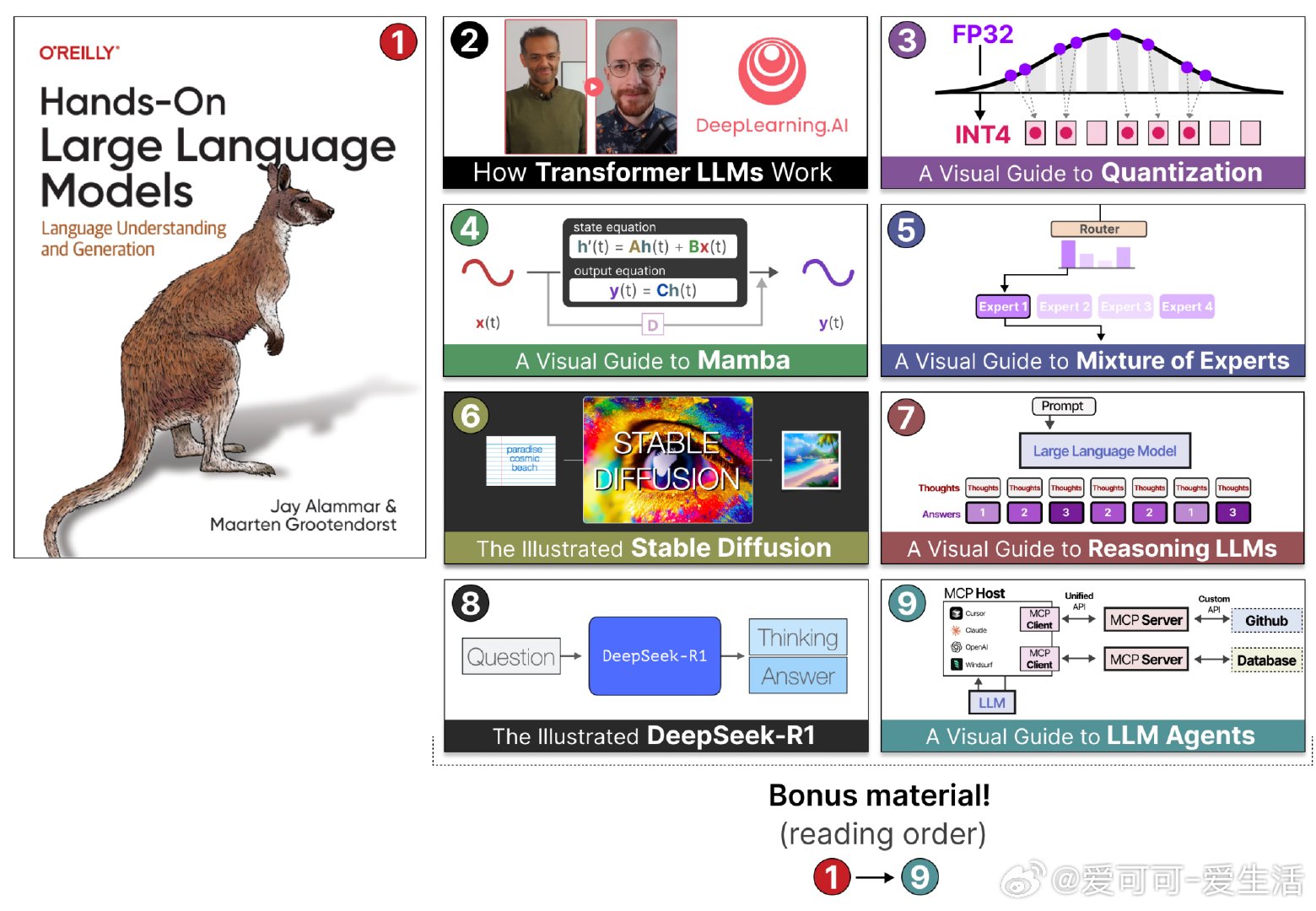 【《Hands-On Large Language Models》附加教程和资源