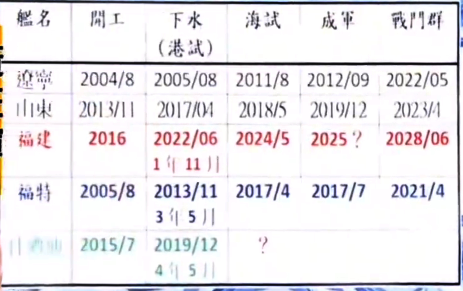 WW节目里时间表 ​​​