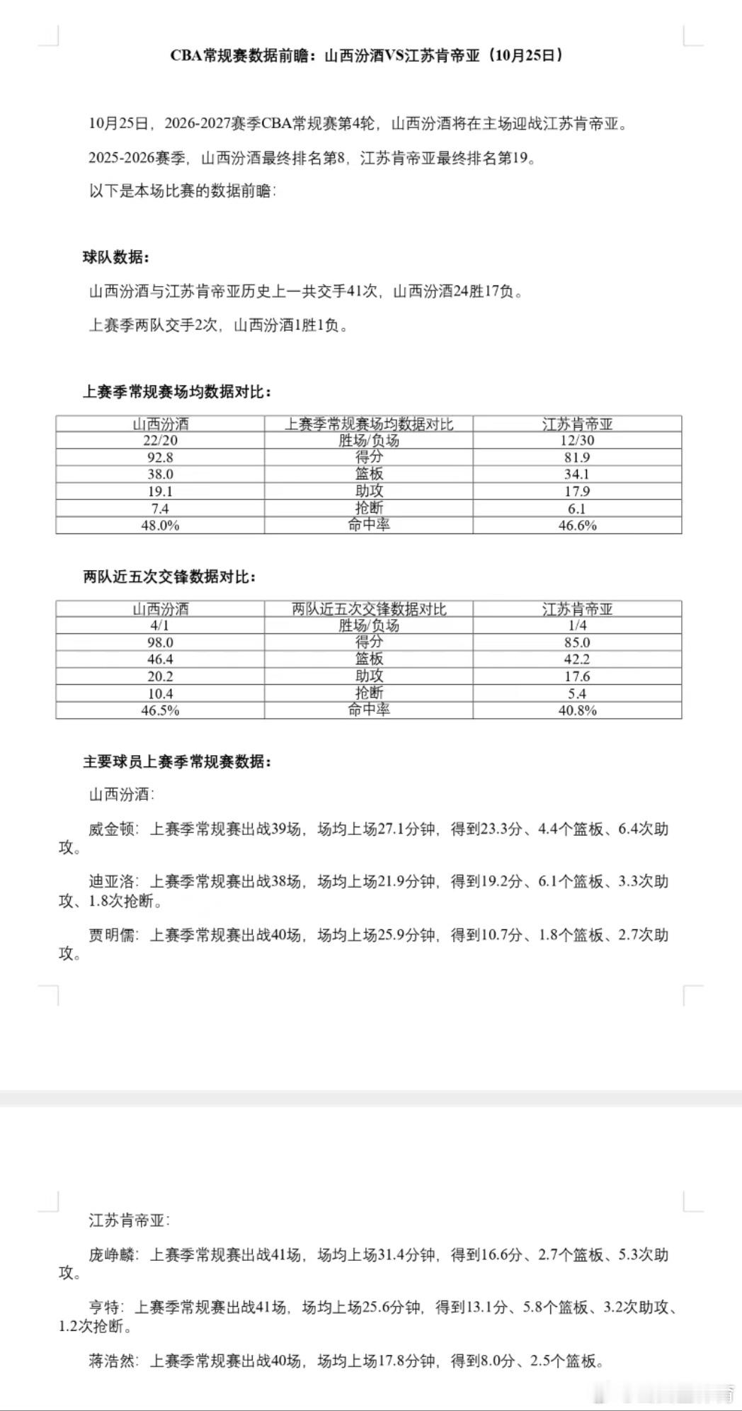 【原太原理工大学男篮曹芷豪球员今晚第一次面对家乡球队】今晚19：35分 ， CB