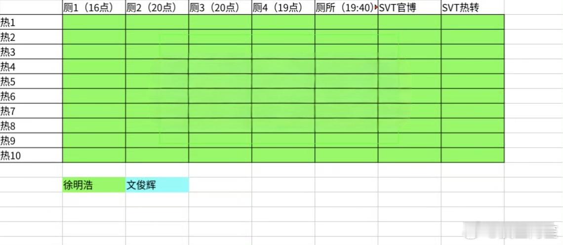 看了最近几天的闹剧，都能明白徐明浩为什么唯粉多，战斗力强了吧…… ​​​