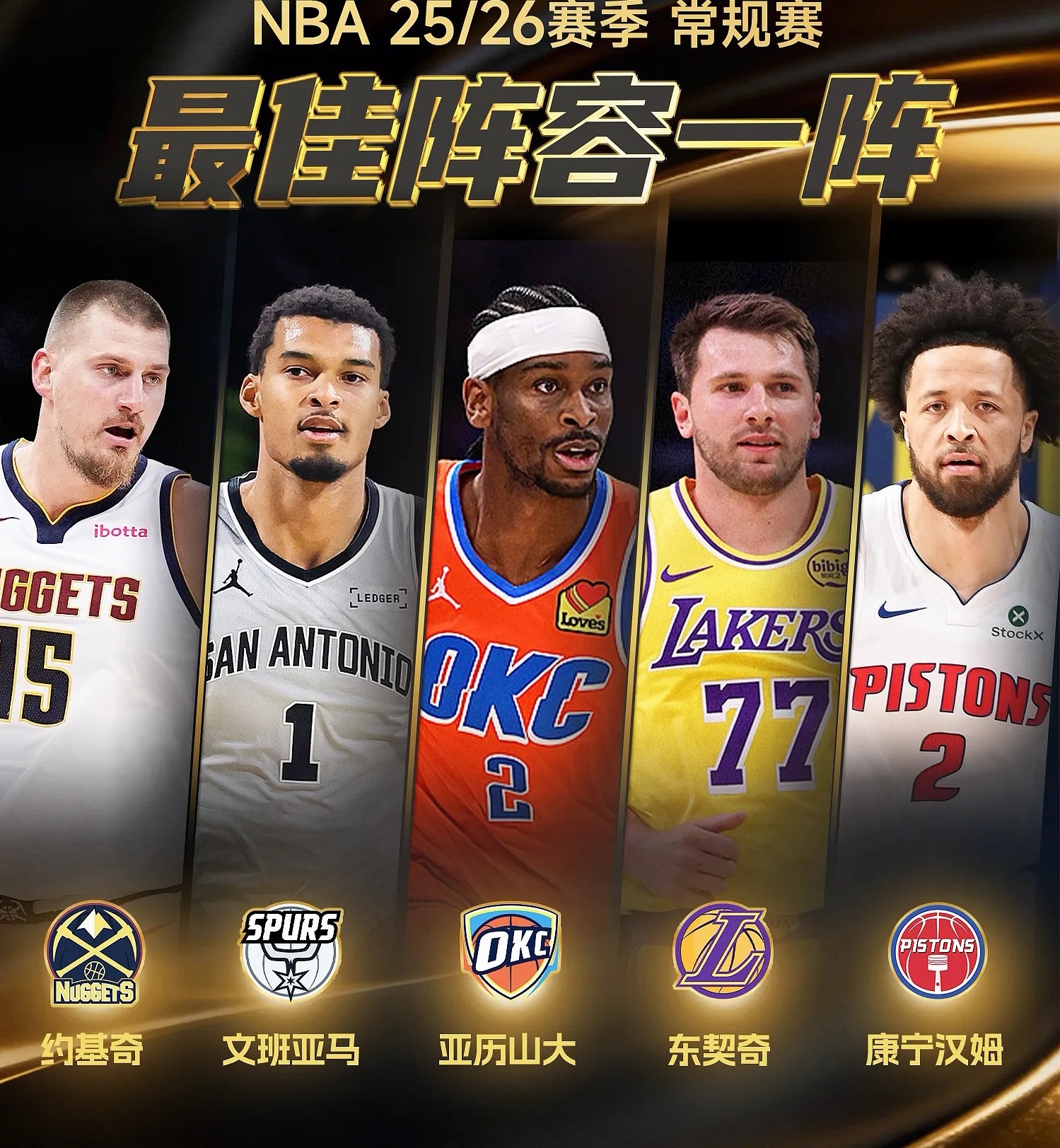 今日，NBA官方公布本赛季常规赛最佳阵容名单。入选最佳阵容一阵球员具体名单如下：