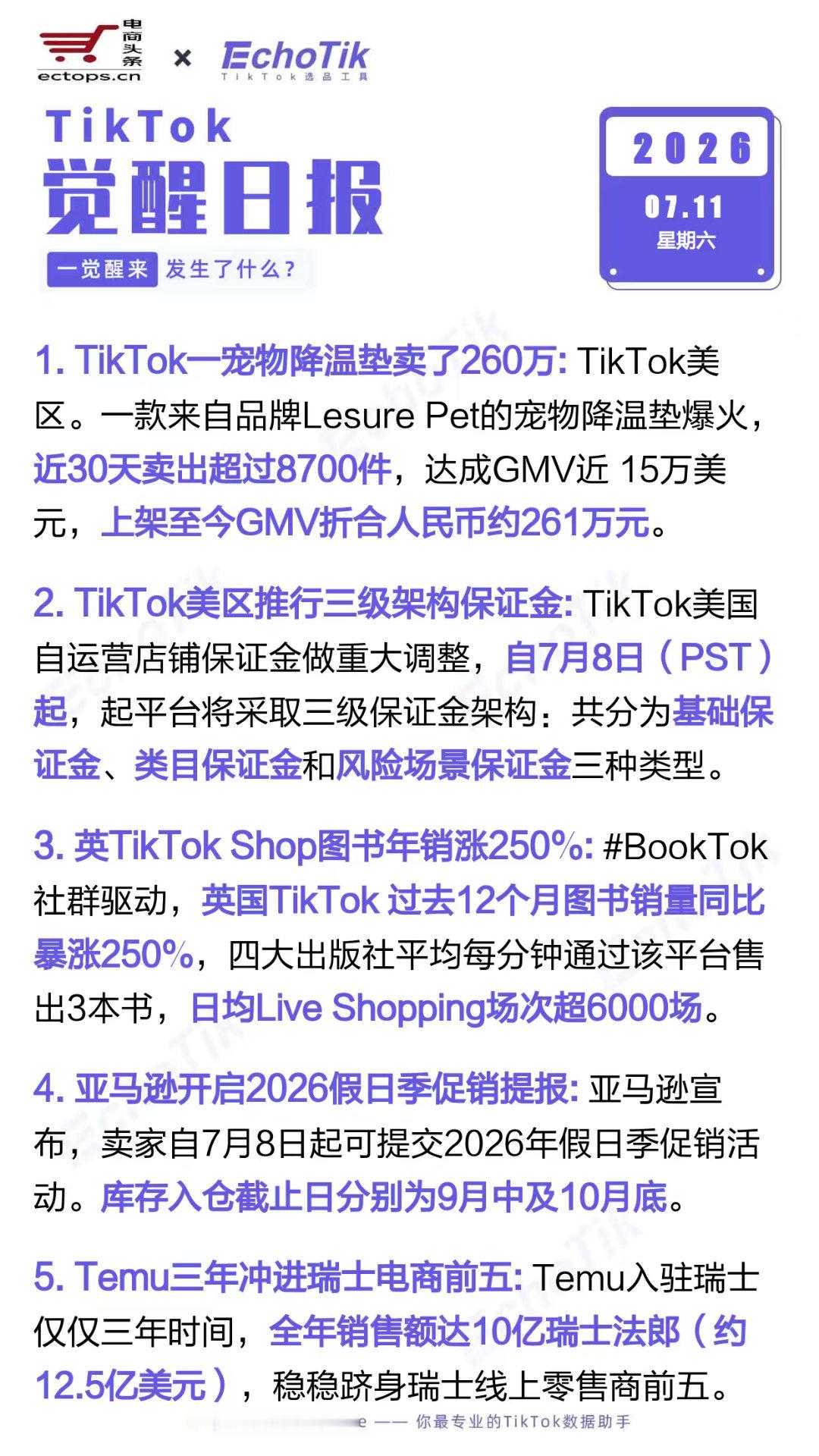 TikTok跨境电商日报 2026-07-111.TikTok一宠物降温垫卖了2