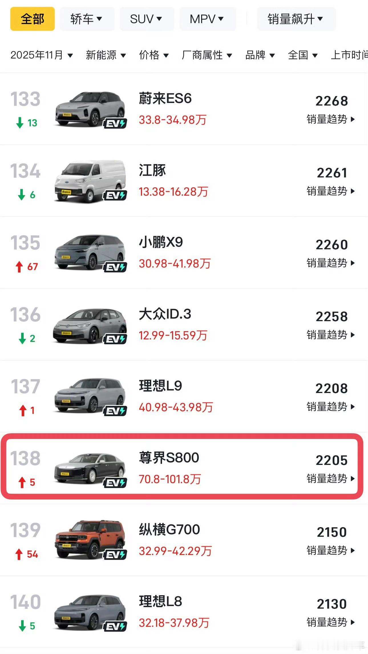 明年尊界可是有SUV的 